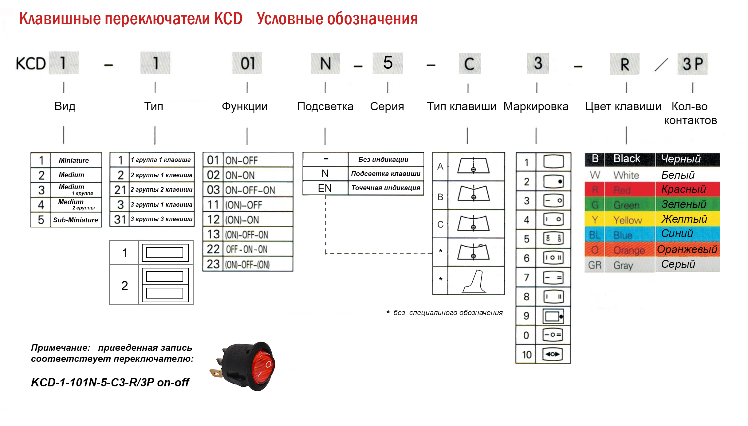 Как обозначается переключатель на схеме