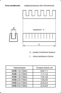 AMB-4.0 (10m) сдвижные вкладыши ZTM-ELECTRO даташит схема