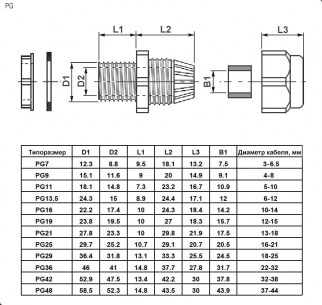 PG 7 (IP 54) Серый кабельный ввод RUICHI даташит схема