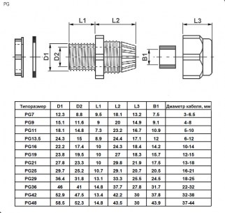 PG 7 (IP 54) Черный кабельный ввод RUICHI даташит схема