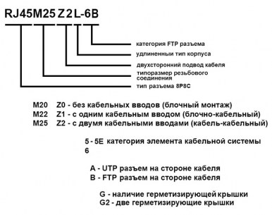 RJ45M25Z2L-6B разъем герметичный RUICHI даташит схема