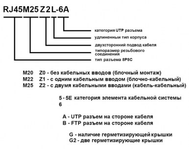 RJ45M25Z2L-6A разъем герметичный RUICHI даташит схема