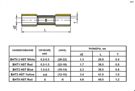 BHT0.5 HST White соединители проводов встык RUICHI даташит схема