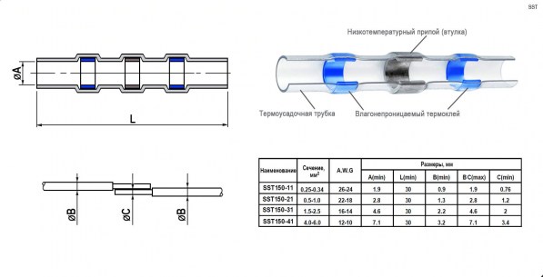 SST150-41 соединители проводов встык RUICHI даташит схема