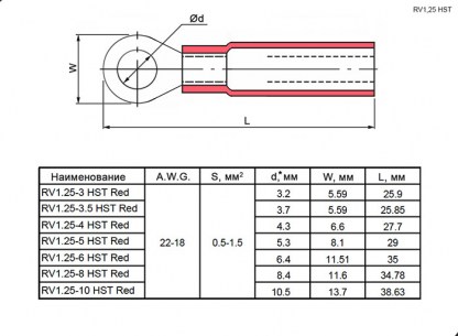 RV1.25-3.5 HST Red клеммы тип *o* изолированные RUICHI даташит схема