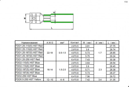 FDD2-110(5) HST Blue клеммы ножевые изолированные RUICHI даташит схема