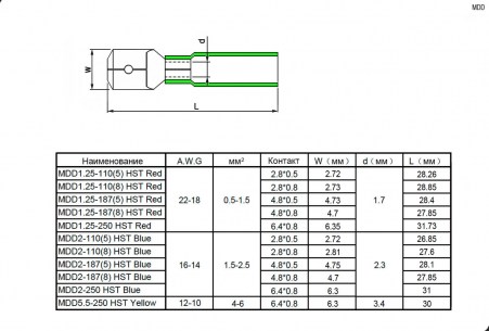 MDD1.25-110(5) HST Red клеммы ножевые изолированные RUICHI даташит схема