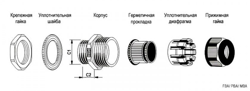 FBA17-10 кабельный ввод ZTM-ELECTRO даташит схема