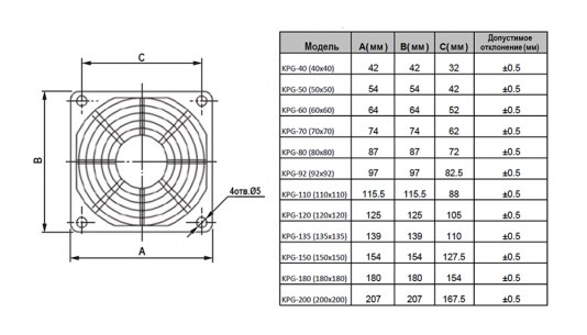 KPG-135 (135х135) решетки для вентиляторов RUICHI схема фото