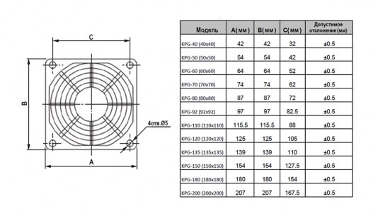 KPG-110 (110х110) решетки для вентиляторов RUICHI даташит схема