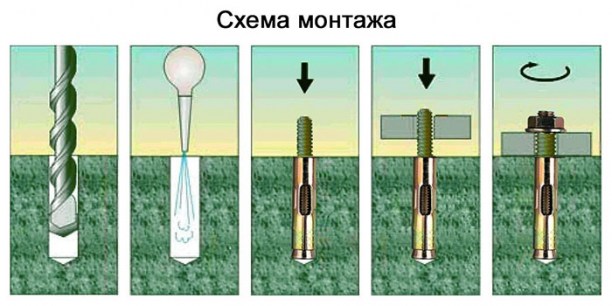 Анкер клиновой WAM 10х125 RUICHI даташит схема