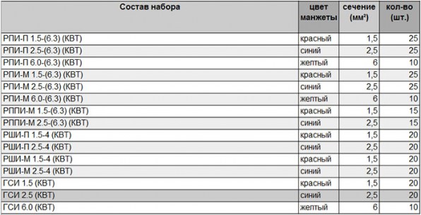 П-280 наконечники на кабель КВТ даташит схема