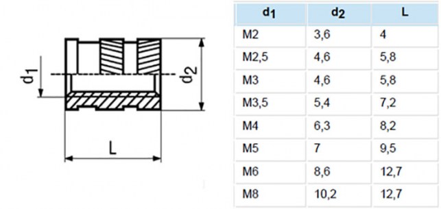 закладная с отверстием М5 L=10 Т2 RUICHI даташит схема