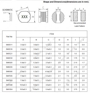 SM4532-220M катушка индуктивности SXN даташит схема