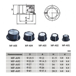 MF-A03 приборная ручка RUICHI даташит схема