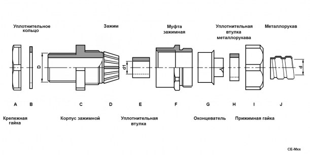 CE-M20-(8-12)-MH20 гермовводы под металлорукав RUICHI даташит схема