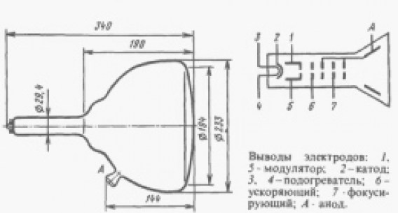 23ЛМ5В электронно-лучевые трубки  схема фото