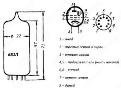 6В1П радиолампы  даташит схема