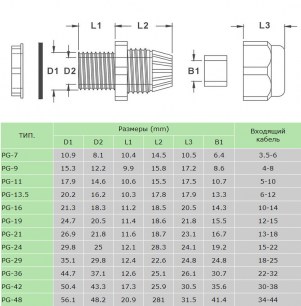 PG 7 (3.5-6) Черный кабельный ввод RUICHI даташит схема