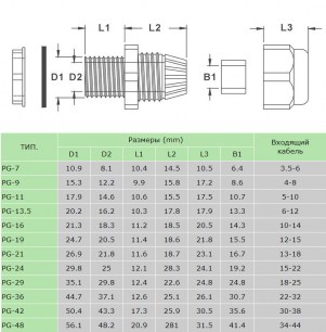 PG 7 (3.5-6) Серый кабельный ввод RUICHI даташит схема