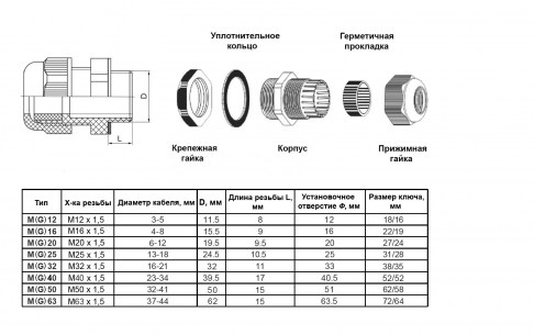 M(G)40 (24-30) Серый кабельный ввод RUICHI даташит схема