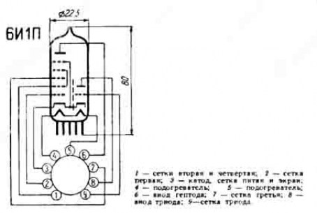 6И1П-ЕВ радиолампы  даташит схема