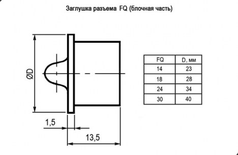 FQ14 заглушка блочной части быстроразъемные RUICHI даташит схема