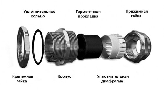 PG21M кабельный ввод RUICHI даташит схема