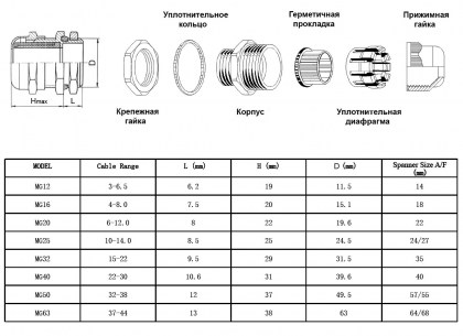 MG50M кабельный ввод RUICHI даташит схема