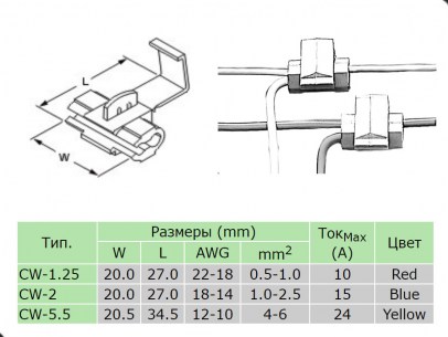 CW-5.5 желтый скотчлоки RUICHI даташит схема