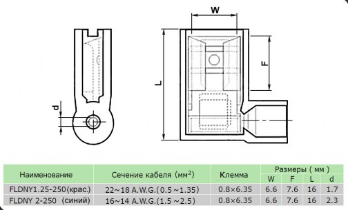 BNYF-1.25 красн. (FLDNY-1-25) клеммы флажковые изол. RUICHI даташит схема