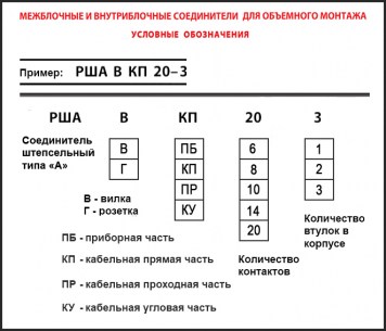 РШАВПБ20-0 (аналог) разъем RUICHI даташит схема