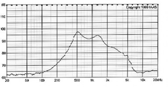 DXI30N-A 0.5W 8ohm динамики RUICHI даташит схема