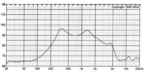 DXI40N-A 0.25W 50ohm динамики RUICHI даташит схема