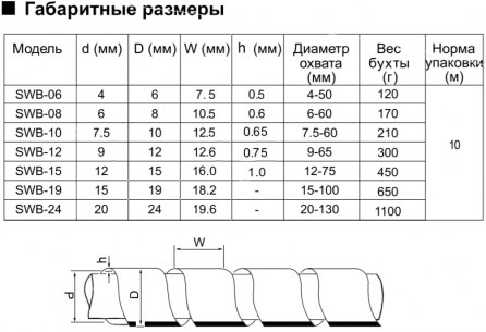 SWB-10 (KS-10) (10м) черн. бандаж кабельный RUICHI даташит схема