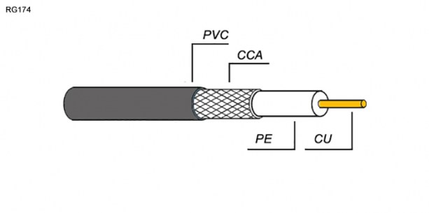 RG174 (100м) коаксиальный кабель RUICHI даташит схема