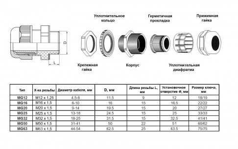 MG16 (6-10) grey кабельный ввод герметичный пластиковый серии mg RUICHI даташит схема
