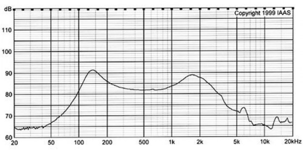 DXI57N-A 1W 8ohm динамики RUICHI даташит схема