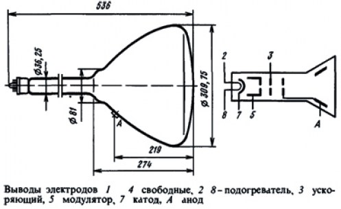 31ЛМ32В электронно-лучевые трубки  даташит схема