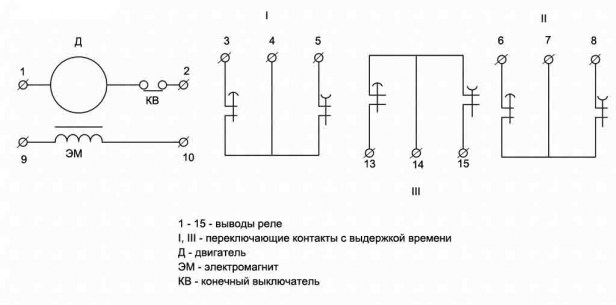 ВС10-35 3-90 мин. 110В реле времени  даташит схема