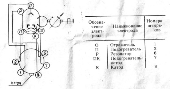 К-62БР клистроны  даташит схема