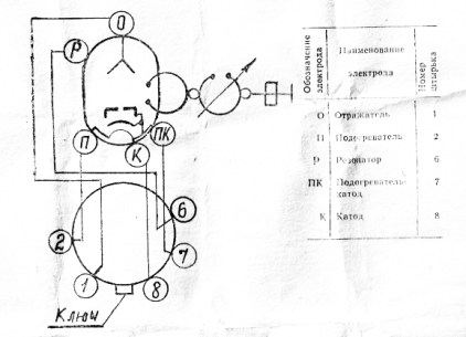 К-63АР клистроны  даташит схема