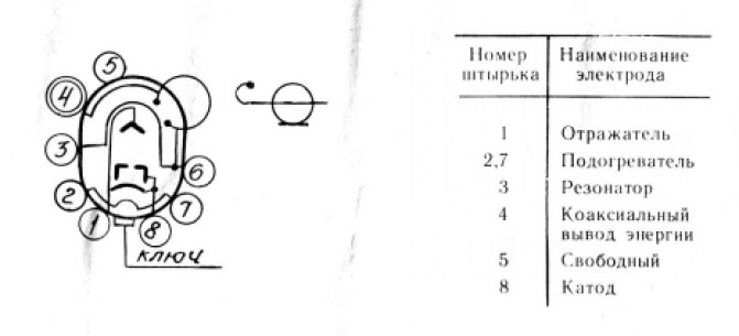 К-30М клистроны  схема фото