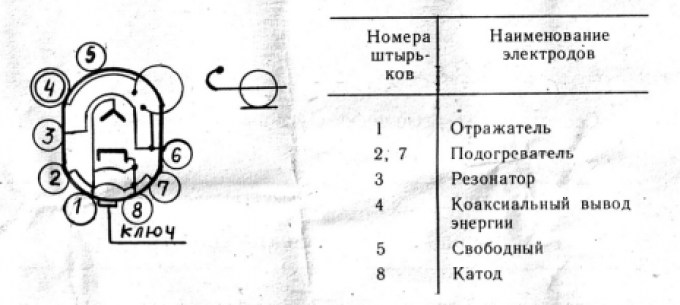 К-32 клистроны  даташит схема