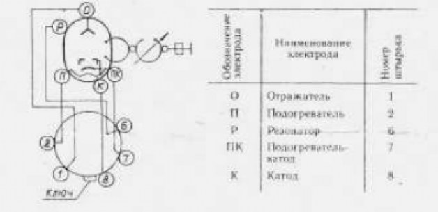 К-80 клистроны  даташит схема