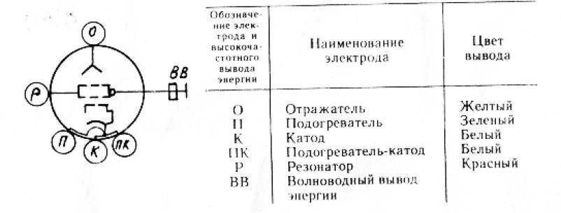 К-99 клистроны  даташит схема