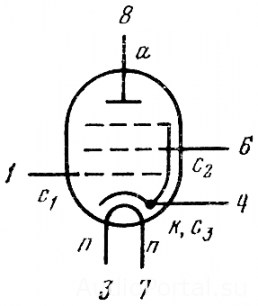 6К16Б-В радиолампы  даташит схема